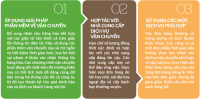 10 phương pháp tối ưa hóa logistics hàng không