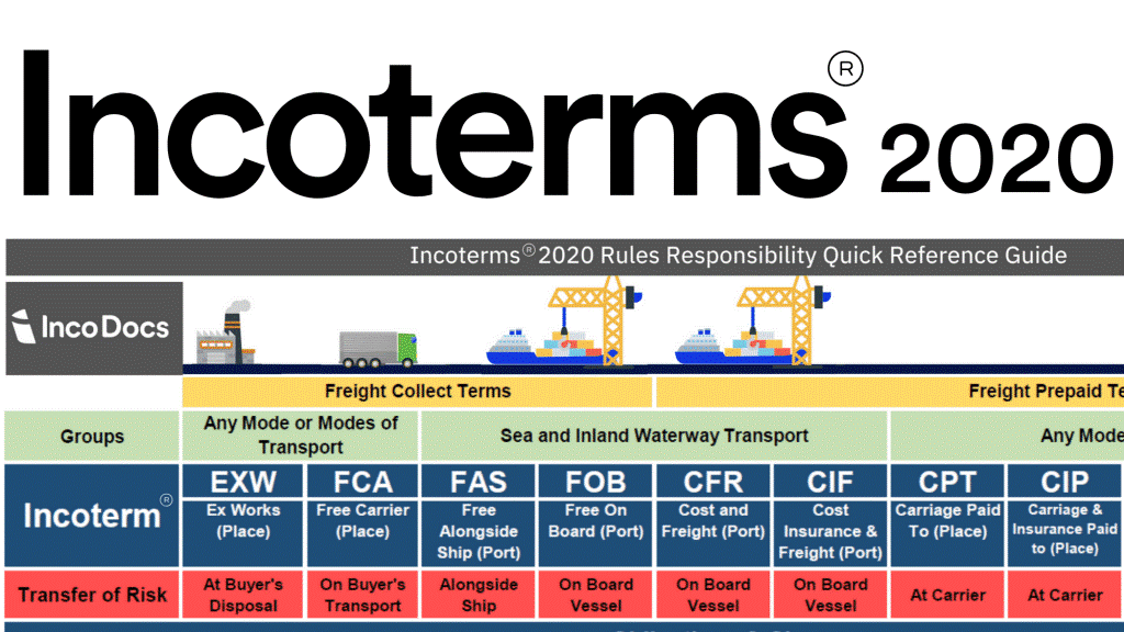 Một số điểm mới của Incoterms 2020 so với Incoterms 2010