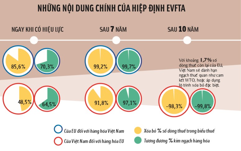 CƠ HỘI CHO DOANH NGHIỆP VIỆT BỨT PHÁ