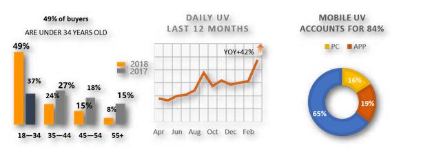 ĐÒN BẨY CHO CÁC SMES VIỆT NAM NẮM BẮT CƠ HỘI XUẤT KHẨU TOÀN CẦU SAU COVID-19