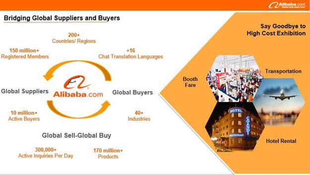 ALIBABA & ASL CORP HỖ TRỢ GÌ CHO CÁC DOANH NGHIỆP XUẤT KHẨU TẠI VIỆT NAM?